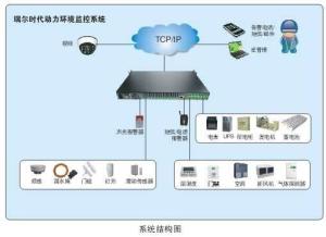 视频监控系统八大原则