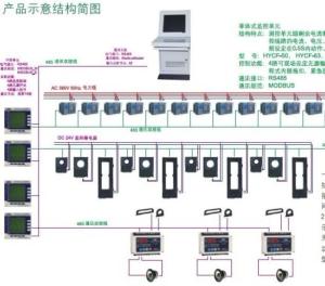 电气火灾监控系统