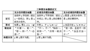 假言命题