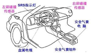 丰田汽车SRS部件的安装位置