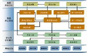 收支相抵点