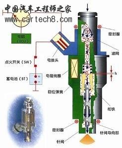 喷油器结构示意图