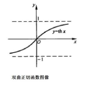 双曲正切函数的图像