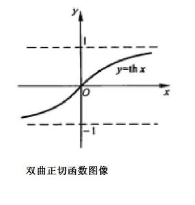 双曲正切函数图像图片