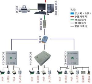 DATA86远程抄表
