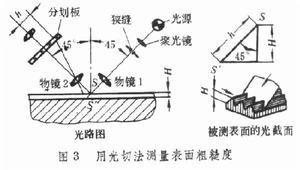 图1 用光切法测量表面粗糙度
