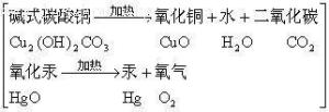 分解反应