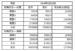 短期投资跌价准备