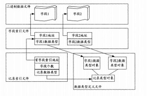 什么叫做二进制 300