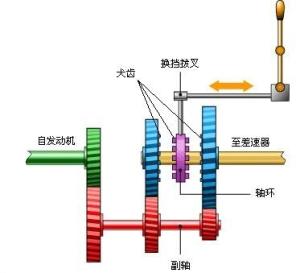 离合器原理图
