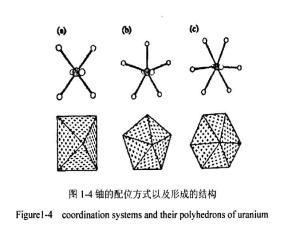 图:铀的配位方式以及形成的结构图