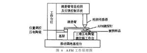 图6