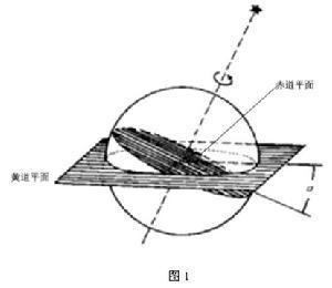 黄赤交角