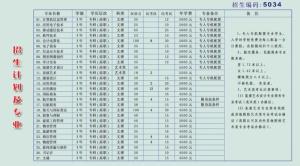 相关专业