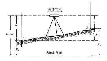 高差测量