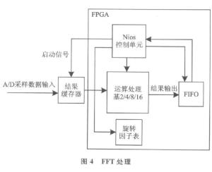 流水线技术