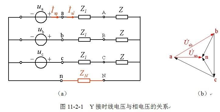 什么叫相电压相电流 0