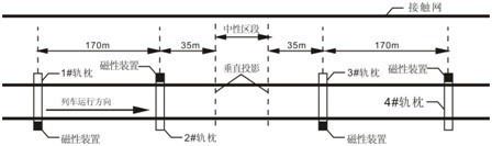 图1 信号轨枕（磁性装置）及磁性端位置示意图