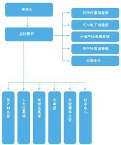 上海飞乐股份有限公司