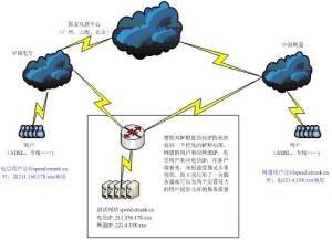 广州恒汇网络通信有限公司解决方案