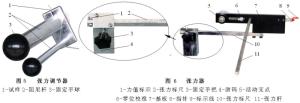缕纱测长仪图册