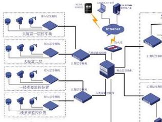 网络实时监控示意图