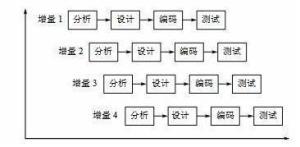 增量模型