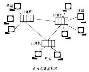 分布式处理示意图