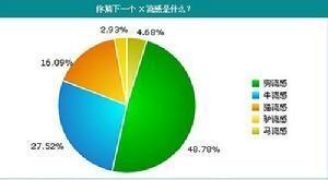 流感防疫论坛：十大携带流感病毒动物