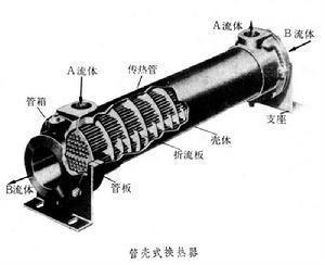 换热器图册