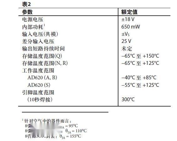绝对最大额定值
