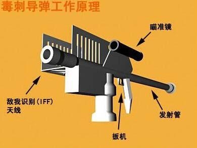 毒刺导弹工作原理