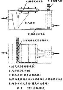 图1 涡凹气浮系统示意图