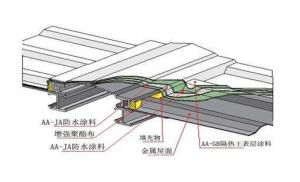 建筑防水材料图册