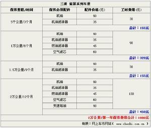 价外费用