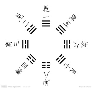 伏羲八卦方位图