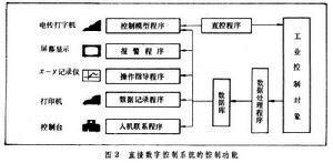 直接数字控制系统图2