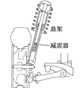 减震器