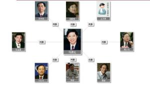 关系网