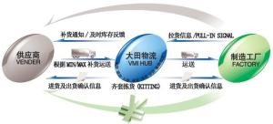 天津大田集团有限公司图册