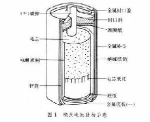 图1糊式电池