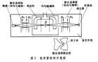 量子频率标准图册