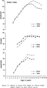 学童生徒の下肢高座高指数 （Skelic　Index）の加齢変化