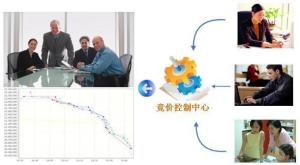 电子竞价