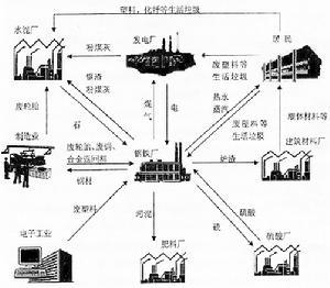 钢铁工业