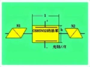 电光效应原理图