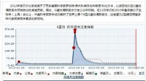 G-蛋白概念的市场关注