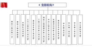 机构设置