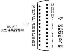 25针串口接线图图片