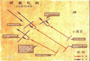 繻葛之战